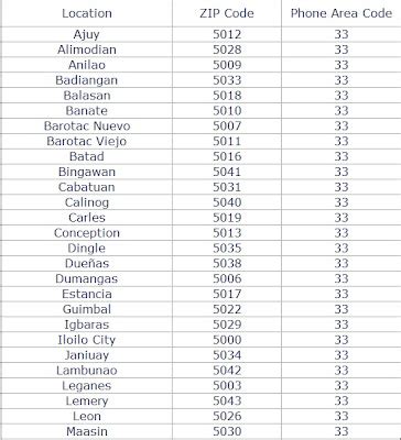 postal code iloilo province
